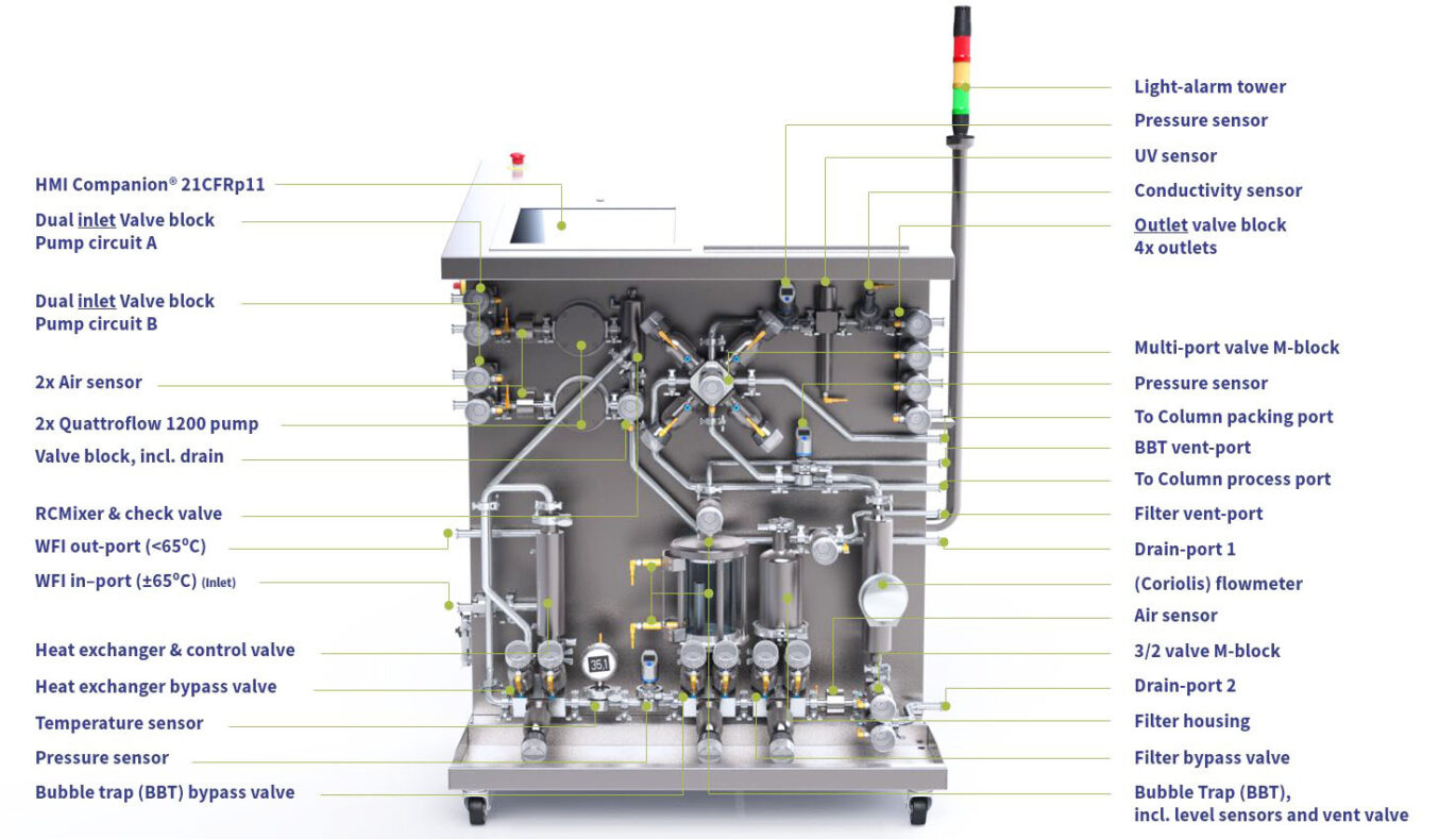 Mixing system infographic