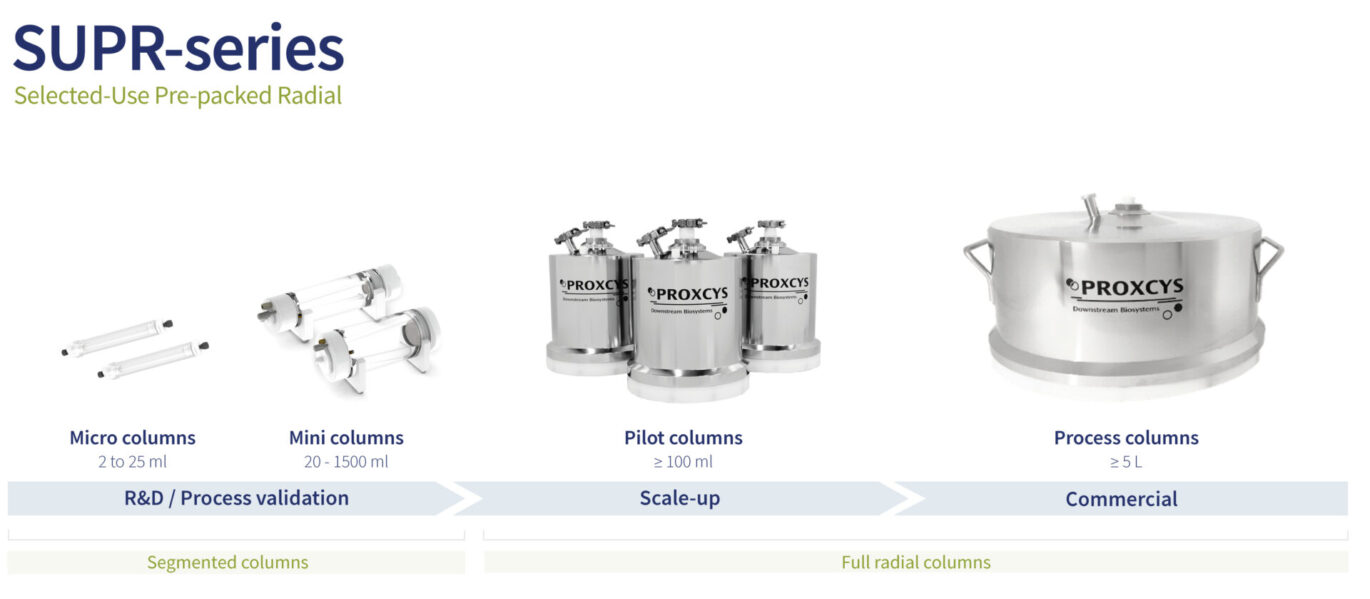 Product overview SUPR columns