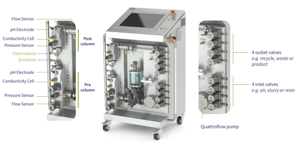 Overview Packing and testing system chromatography